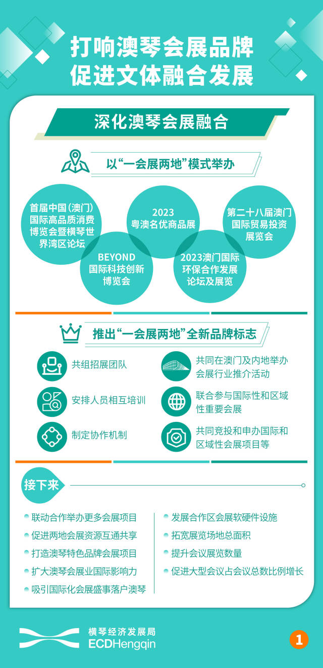 產業聯動效應顯現，琴澳將對標國際舉辦大型體育賽事