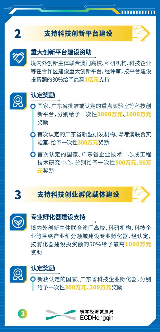 最高支持1億元！橫琴出臺新政支持科創產業高質量發展