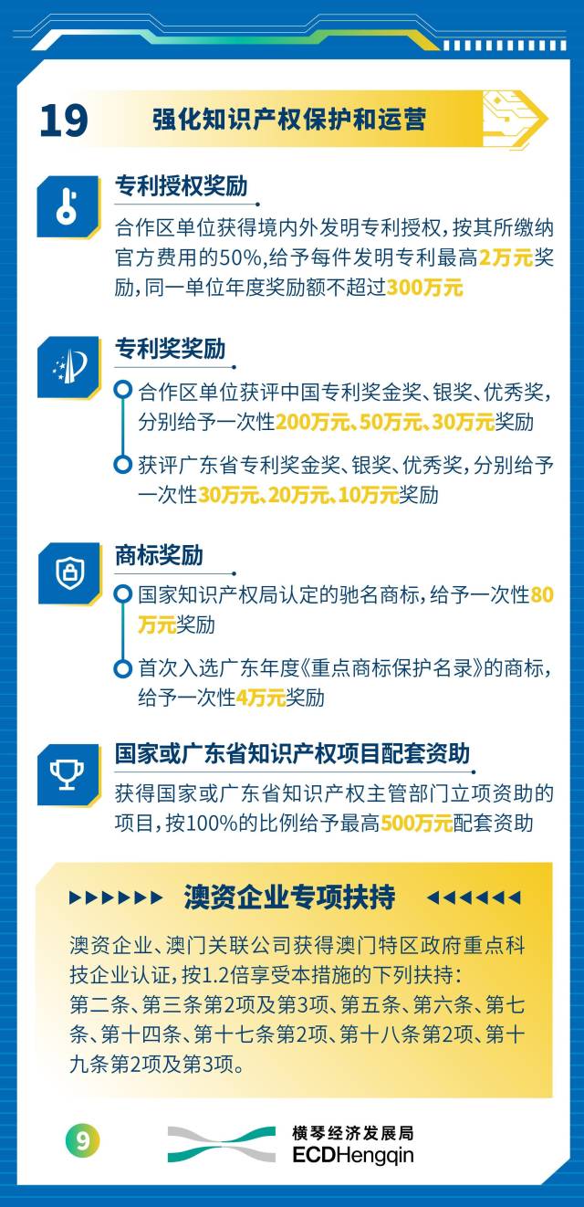 最高支持1億元！橫琴出臺新政支持科創產業高質量發展